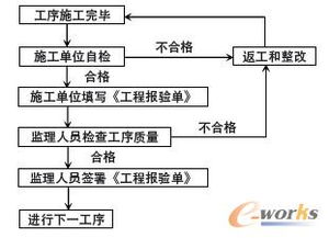 工程監(jiān)理信息系統(tǒng)研究與開發(fā) 提升工程管理服務效率與質量